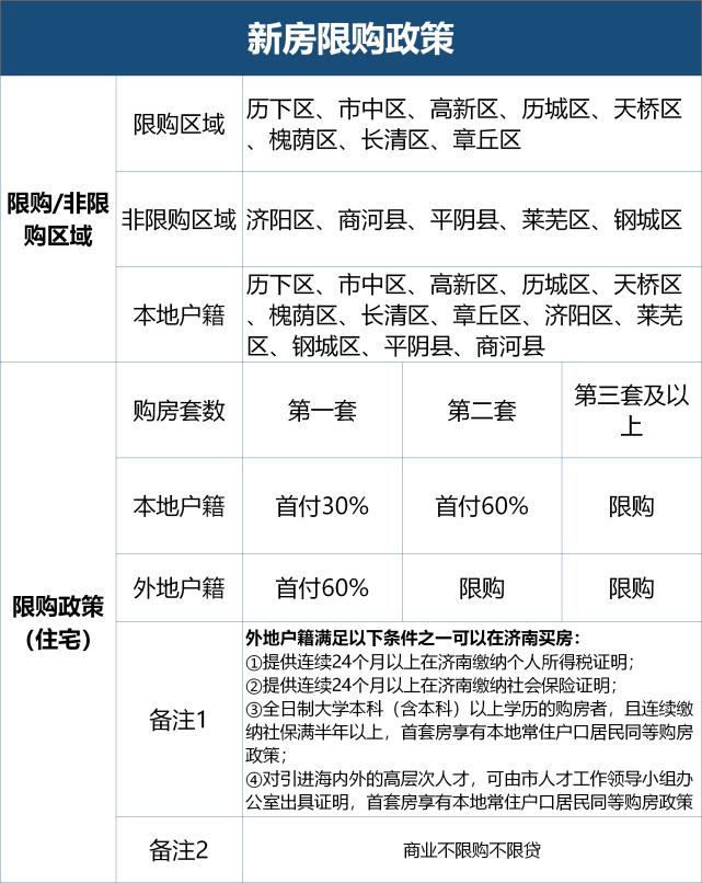 济南新房